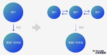 打造雙11網紅爆款 天貓精靈全鏈路營銷設計策略